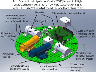 Photodiode (on post)