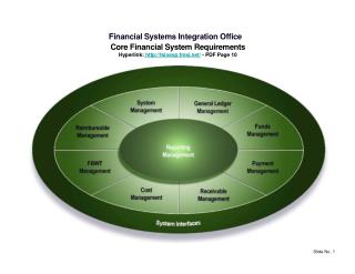 Financial Systems Integration Office