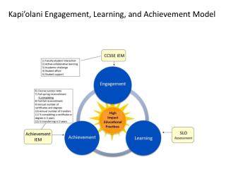 Kapi’olani Engagement, Learning, and Achievement Model