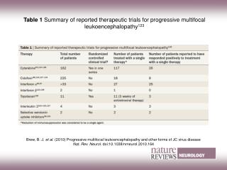 Table 1 Summary of reported therapeutic trials for progressive multifocal leukoencephalopathy 123