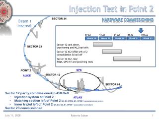 Injection Test in Point 2