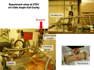 Experiment setup at CTF2 of 3 GHz Single- Cell Cavity