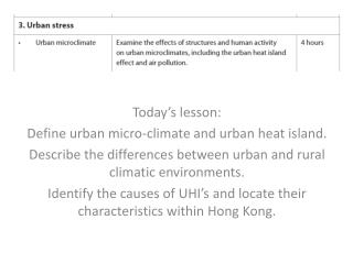 Today’s lesson: Define urban micro-climate and urban heat island.