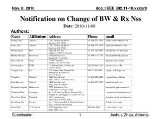 Notification on Change of BW &amp; Rx Nss