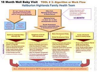 Point in Time-Children ’ s Mental Health Services/Infant Development Programs