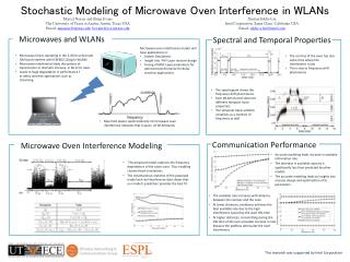 Stochastic Modeling of Microwave Oven Interference in WLANs