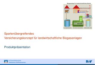 Spartenübergreifendes Versicherungskonzept für landwirtschaftliche Biogasanlagen