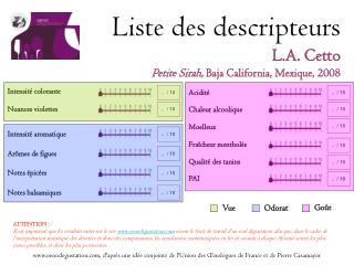 Liste des descripteurs L.A. Cetto Petite Sirah, Baja California, Mexique, 2008