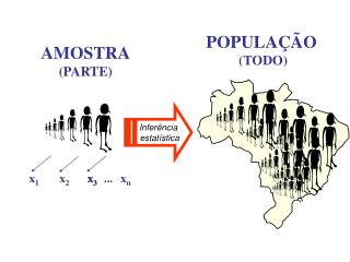 AMOSTRA (PARTE)