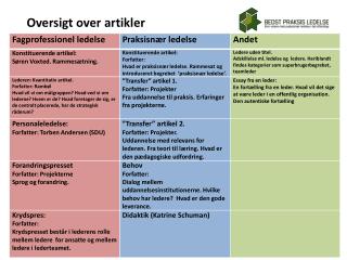 Oversigt over artikler