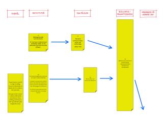 1a) Modtagerbevidst kommunikation