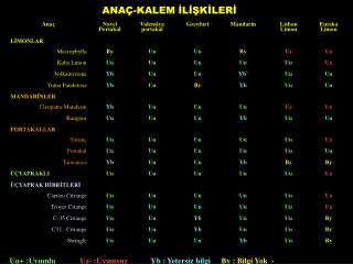 Uu+ :Uyumlu Uz- :Uyumsuz Yb : Yetersiz bilgi By : Bilgi Yok -