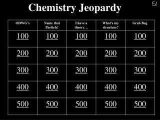 Chemistry Jeopardy