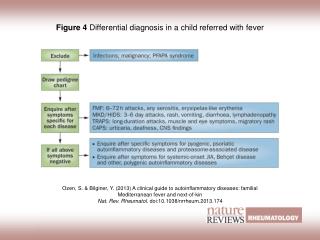 Figure 4 Differential diagnosis in a child referred with fever