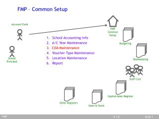 FMP/Common Setup