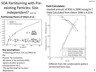 SOA Partitioning with Pre-existing Particles: Size-independent? - Jun Liu