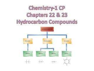 Chemistry-1 CP Chapters 22 &amp; 23 Hydrocarbon Compounds