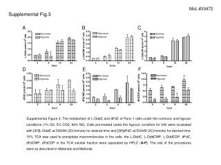 Supplemental Fig.3