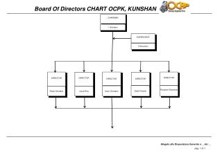 Board Of Directors CHART OCPK, KUNSHAN