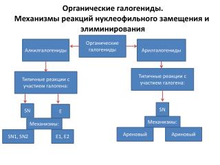 Органические галогениды