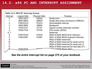 14.2: x86 PC AND INTERRUPT ASSIGNMENT