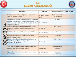 T.C. KUMRU KAYMAKAMLIĞI