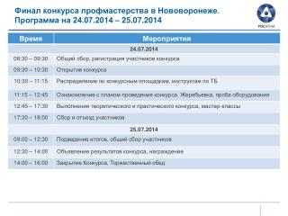 Финал конкурса профмастерства в Нововоронеже. Программа на 24.07.2014 – 25.07.2014