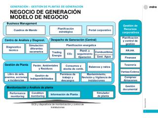 NEGOCIO DE GENERACIÓN MODELO DE NEGOCIO