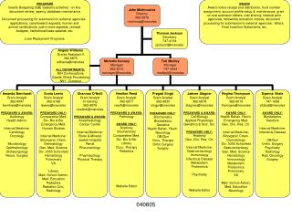 Org Chart