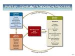 PART IV: CONSUMER DECISION PROCESS