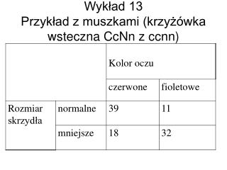 Wykład 13 Przykład z muszkami (krzyżówka wsteczna CcNn z ccnn)