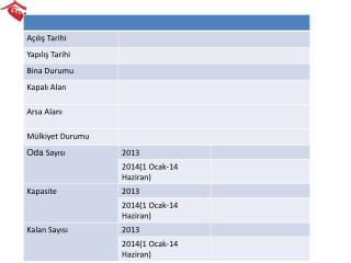 KURULUŞLARDA FİİLEN KALAN ÇOCUK SAYISI