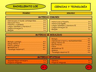 BACHILLERATO LOE