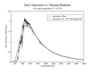 Detector dependency of MODIS Polarization Sensitivity derived from on-orbit characterization