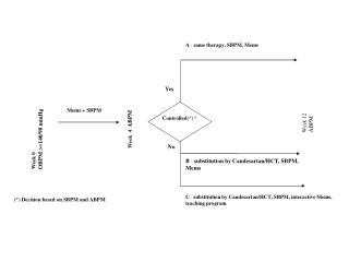 Week 4 ABPM