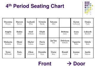 4 th Period Seating Chart