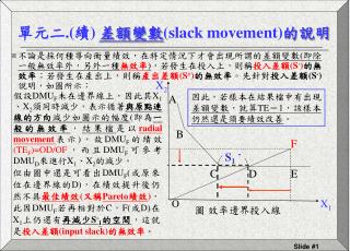 圖 效率邊界投入線