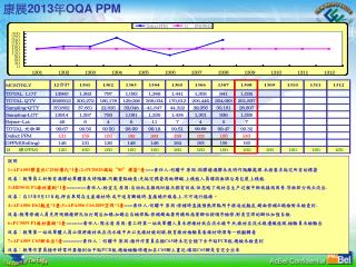 康展 201 3 年 OQA PPM