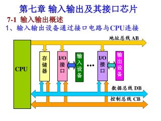 第七章 输入输出及其接口芯片