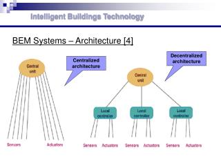 BEM Systems – Architecture [4]