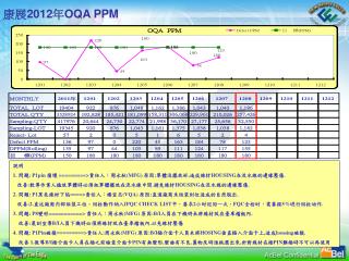 康展 2012 年 OQA PPM