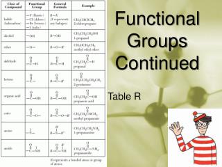 Functional Groups Continued