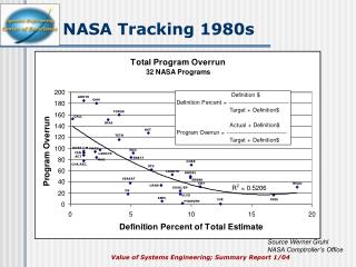 NASA Tracking 1980s