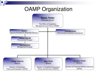 OAMP Organization