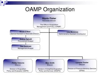 OAMP Organization