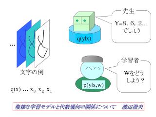 Y= ８，６，２ … でしょう