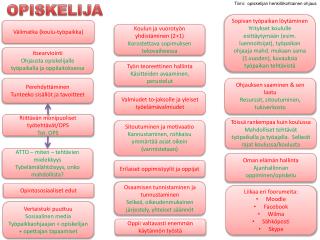 OPISKELIJAIJA