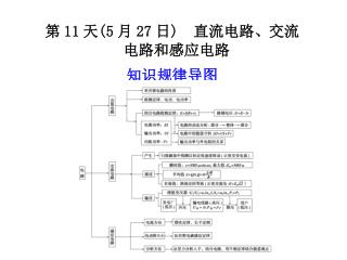 答案　 ① 电源的总功率 P 总 ＝ EI . ② 电源内部消耗的功率 P 内 ＝ I 2 r . ③ 电源的输出功率 P 出 ＝ P 总 － P 内 ＝ UI .