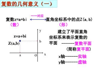 复数 z=a+bi