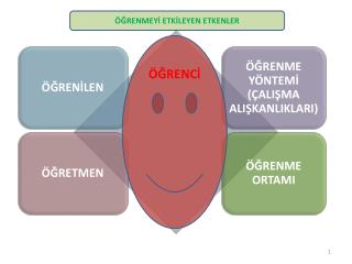 ÖĞRENMEYİ ETKİLEYEN ETKENLER